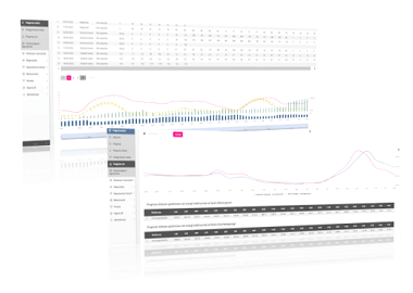 Zrzuty z wykresami z platformy